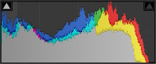 Histogram Modifications