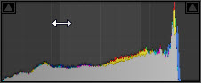 Histogram Original